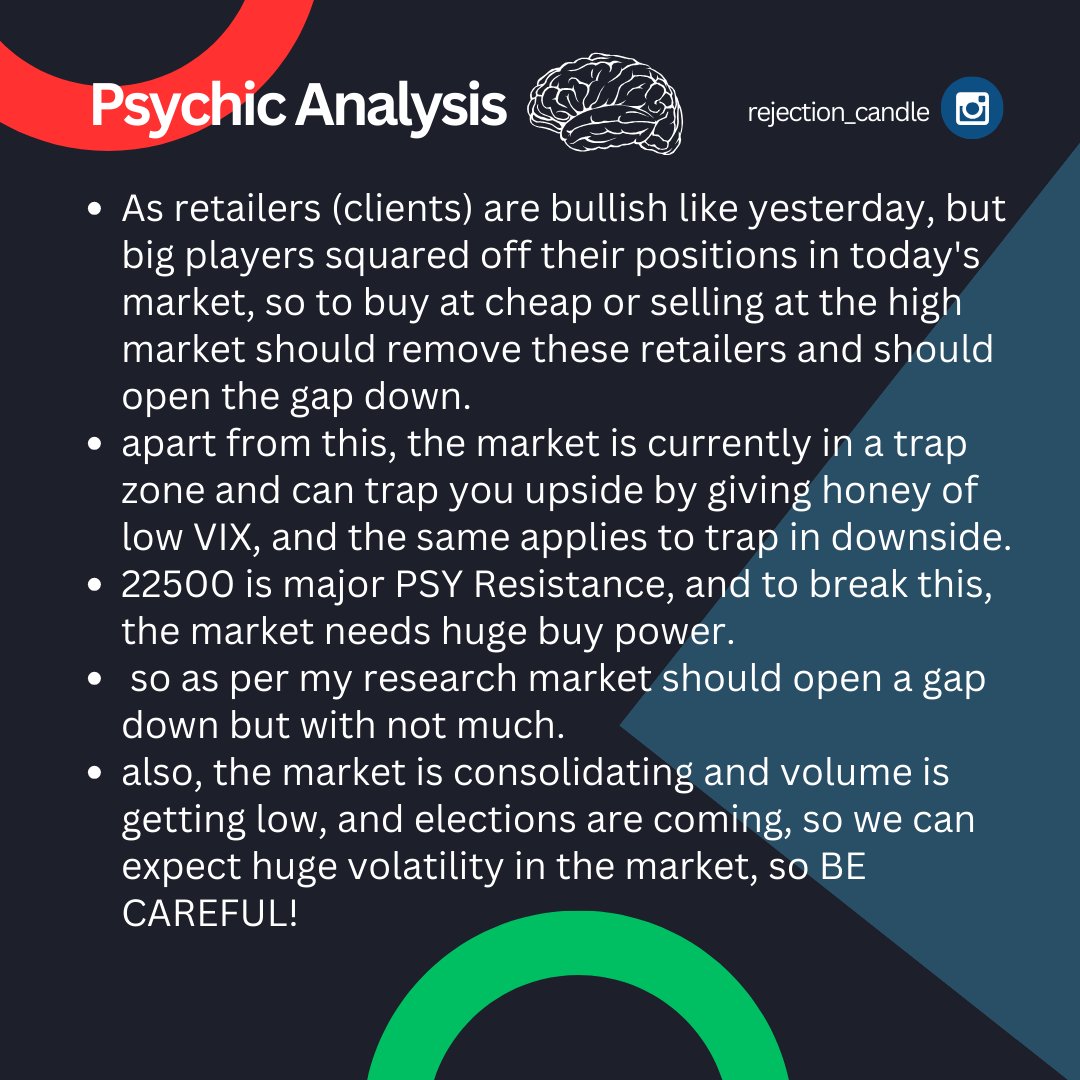 rit26537187's tweet photo. #nifty50 #trading #StockMarket #Analytics https://t.co/q42Dud0FaL