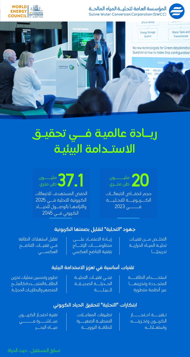 ضمن مشاركة #التحلية في #مؤتمر_الطاقة_العالمي، خبراؤها يسلطون الضوء على أبحاث تطوير خلايا الوقود الهيدروجيني ودمجها في منظومات تحلية المياه بالمملكة، تحقيقًا لمستهدفات الاستدامة البيئية في ظل #رؤية_السعودية_2030. 

#WEC2024