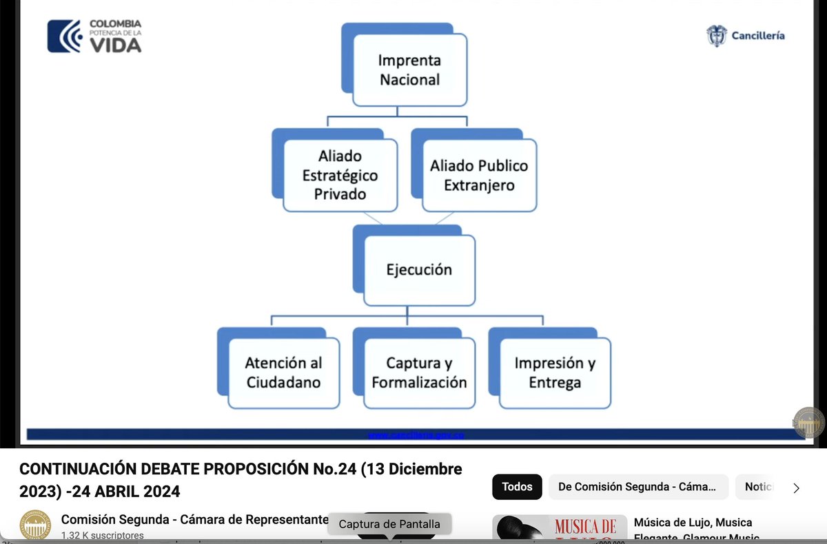 Atención. El canciller @LuisGMurillo confirma todas mis denuncias: tienen listo el nuevo esquema para los pasaportes, usando a la @ImprentaNalCol de fachada legal pero todo lo hará una firma 'aliada estratégica privada' EXTRANJERA, Accesos Holográficos de México. Lo acaba de