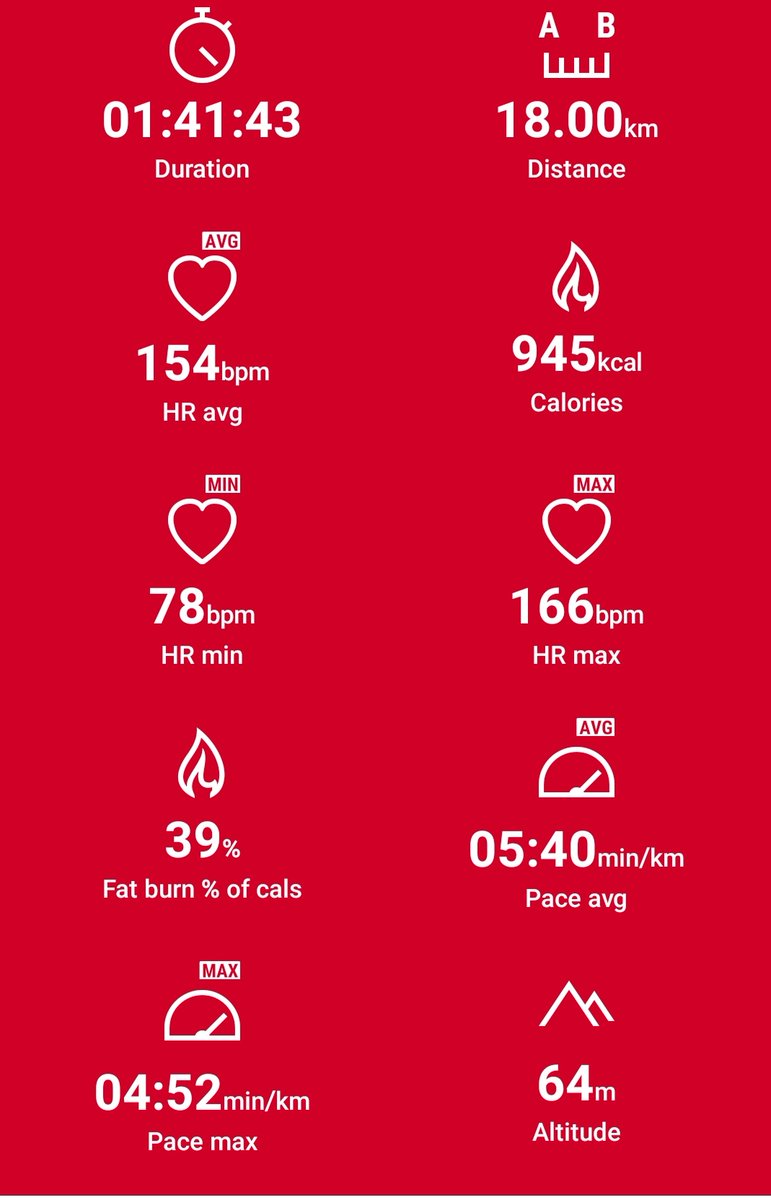 Midweek long run
#TrapnLos 
#RunningWithTumiSole
#RunningWithSoleAC
#FetchYourBody2024 
#IChoose2BActive
#IPaintedMyRun