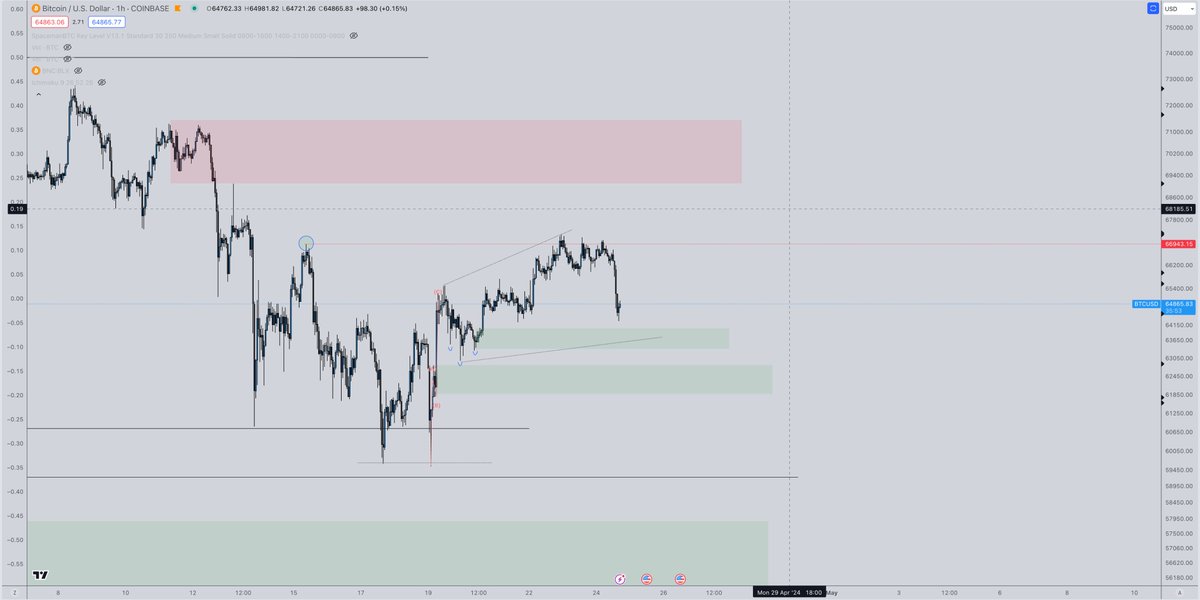 CrediBULL Crypto tweet media