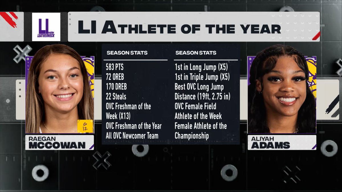 Our first matchup for Leatherneck Insider's Athlete of the Year features two of the newest stars at WIU in Raegan McCowan of <a href="/WIUWBB/">Western Illinois Women's Basketball</a> vs Aliyah Adams of <a href="/WIUXCTF/">Western Illinois XC/T&F</a>. Be sure to cast your vote for who you think advances to the final round!