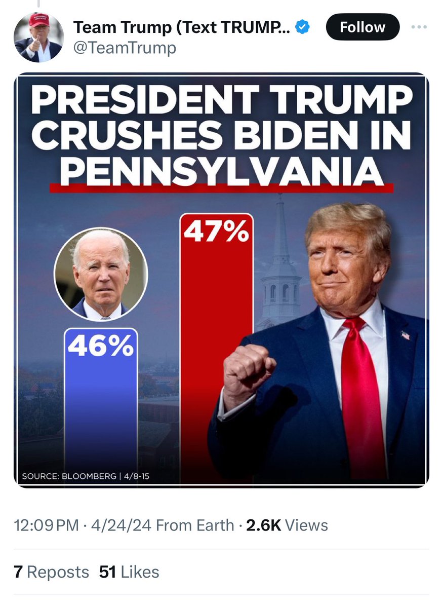 Uhhhhhh. Donald Trump got 786,485 votes. Joe Biden got 920,274 votes. In Pennsylvania. LAST NIGHT. 🤦‍♀️