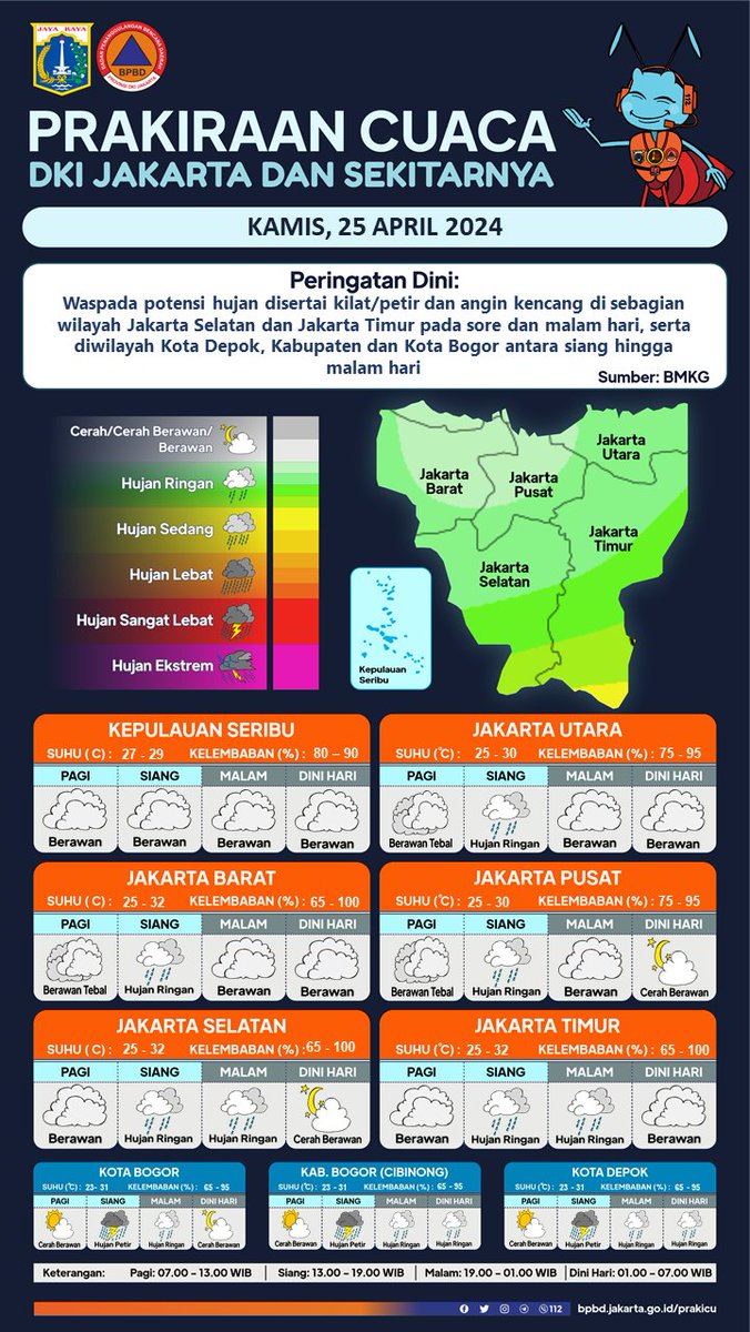 PRAKIRAAN CUACA DKI JAKARTA DAN SEKITARNYA
Kamis, 25 April 2024

Informasi #PeringatanDiniJKT dan selengkapnya dapat diakses pada: bpbd.jakarta.go.id/prakicu

Sumber : @infoBMKG