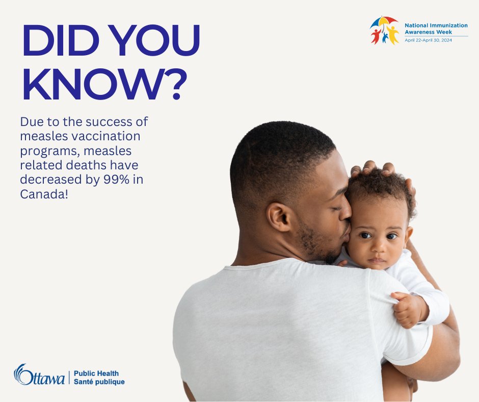 Due to the success of measles vaccination programs, measles related deaths have decreased by 99% in Canada!  
With measles cases on the rise across the globe, vaccination is crucial to keep vaccine preventable diseases like measles at bay . 
#NIAW2024 @ImmunizedotCa