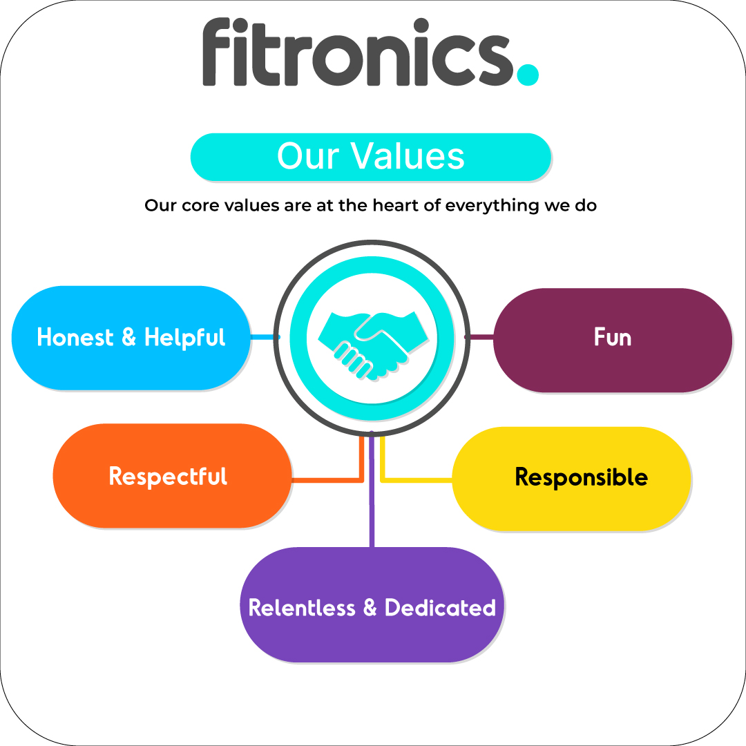 The most important part of our business is people - whether you're a customer, colleague or partner - when you work with us, you become part of the Fitronics family!

fitronics.com

#software #support #fitnessindustry #technology