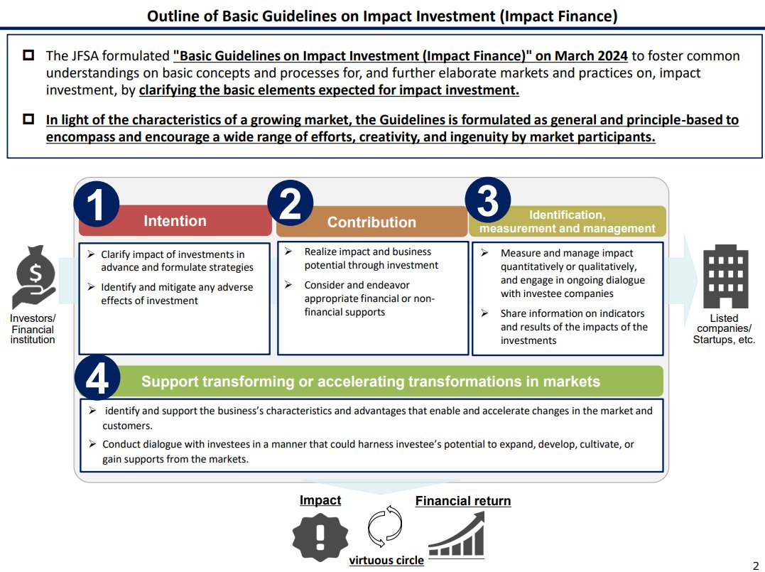 🌍@JFSA_en has released a governing framework that defines and standardises best practices within the Japanese 🇯🇵 impact sector, enhancing #ESG integration. Read more: fsa.go.jp/en/news/2024/2… Explore impact investment overview ⬇️ #SustainableDevelopment #ImpactInvesting