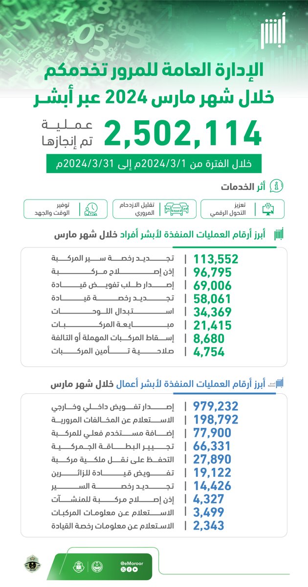 المرور السعودي tweet media