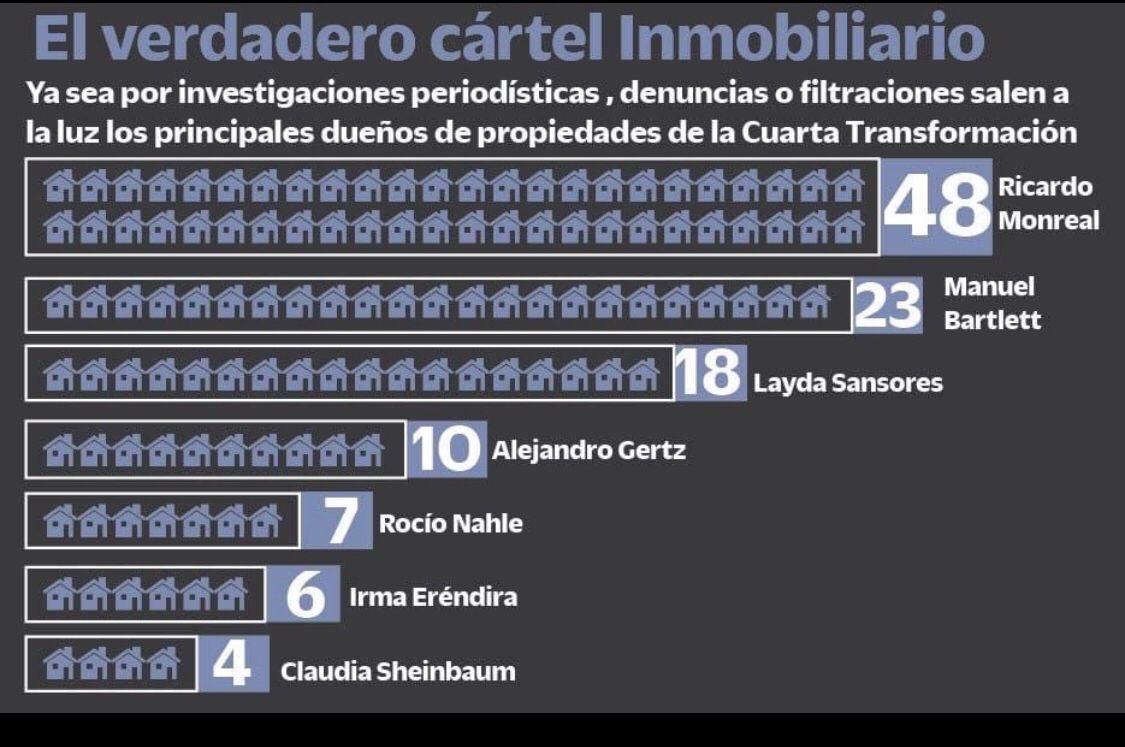 noradelgadoro's tweet image. #JefeTaboada #TaboadaGobernadorCDMX