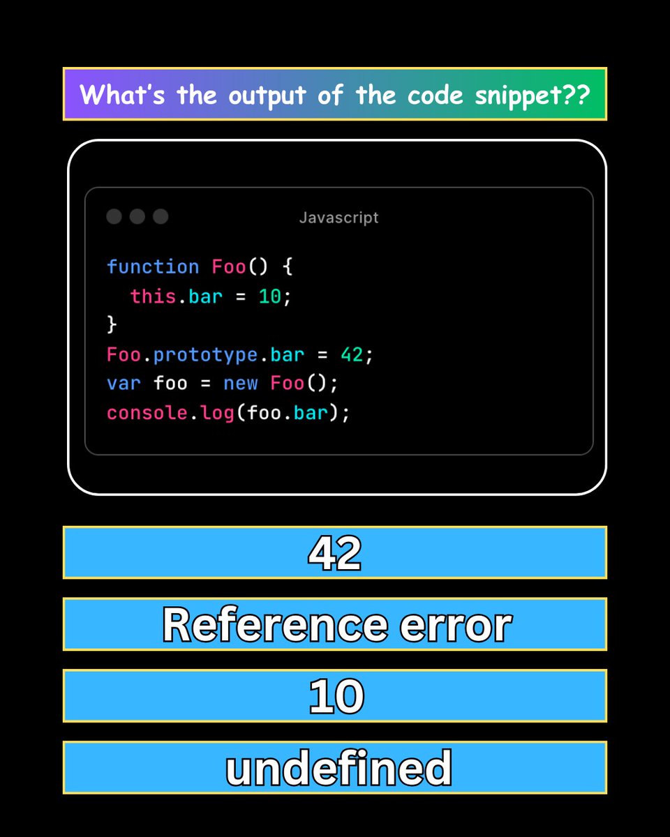 What will be the output? anyone
#javascript #DEVCommunity #programming #coding