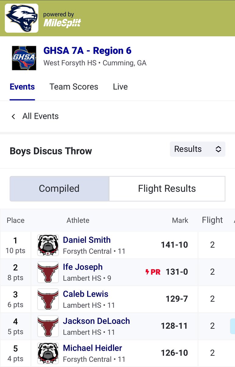 Daniel Smith (@dannynatesmith_) on Twitter photo Thrilled to have placed first🏅 in the discuss at today's regional track meet! Hard work pays off, and I'm grateful for the support of my team and coaches. <a href="/FCHS_Bulldog_TF/">Forsyth Central Track & Field</a> #TrackandField #RegionalMeet Thrilled to have placed first🏅 in the discuss at today's regional track meet! Hard work pays off, and I'm grateful for the support of my team and coaches. <a href="/FCHS_Bulldog_TF/">Forsyth Central Track & Field</a> #TrackandField #RegionalMeet