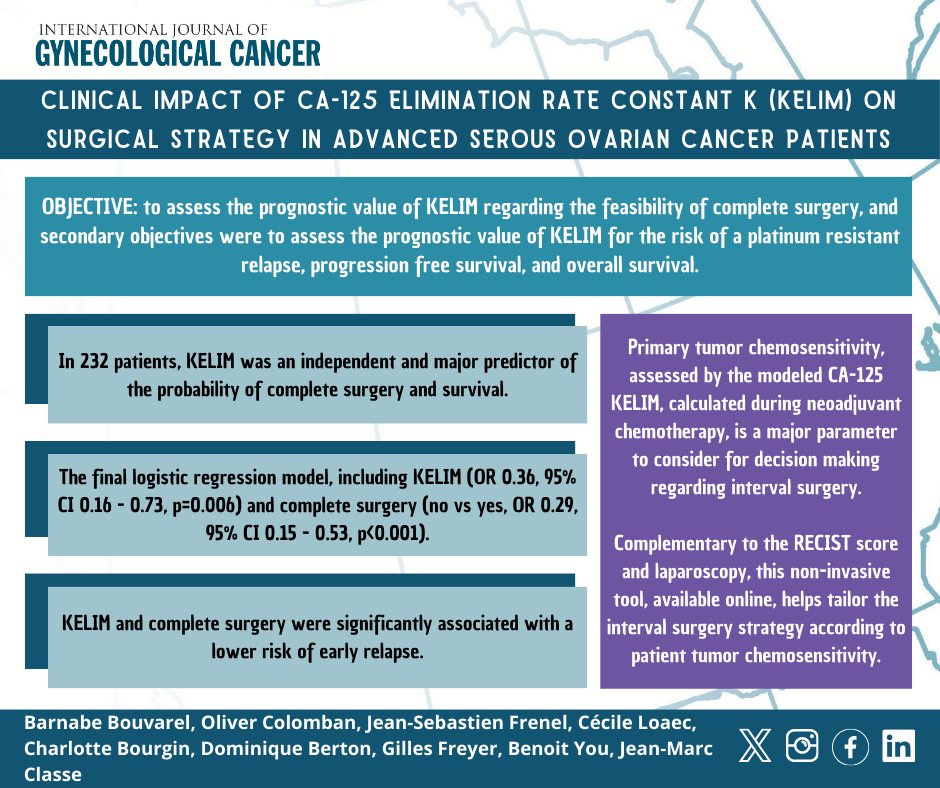 Clinical impact of #KELIM on surgical strategy in advanced serous #OvarianCancer patients @lowecc_cile 💾 bit.ly/3Ufb4KI @pedroramirezMD @HsuMd @JayrajAarthi @AndreFernandes2 @IGCSociety @ESGO_society @ENYGO_official @OncoAlert @IJGCfellows @GynMe4