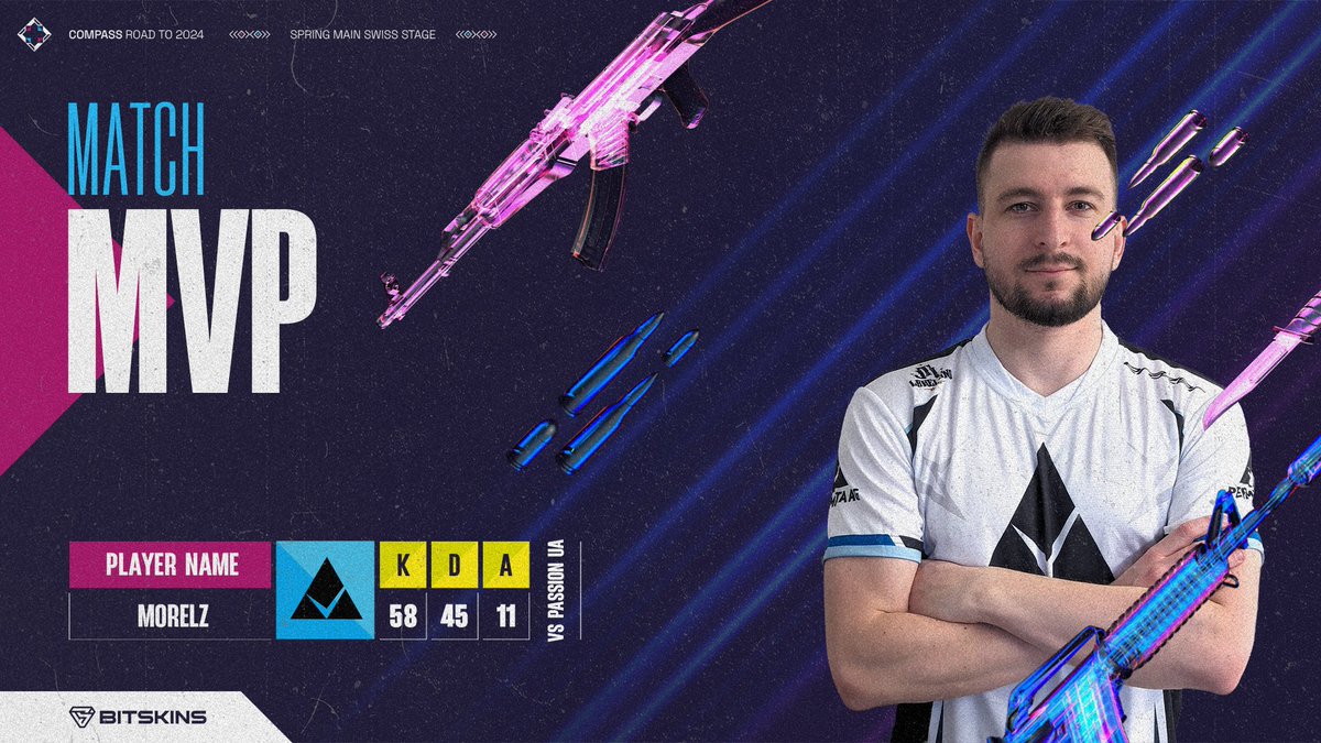 YaLLa Compass (@yallacompass) on Twitter photo MVP! 🎖️
<a href="/morelzcs/">MORELZ</a> delivers a standout performance for <a href="/Permittaesports/">Permitta eSports</a>, with 58 kills and 11 assists vs <a href="/PassionuaGG/">PassionUA.gg</a>! 🌟
#Compass2024 #CS2 MVP! 🎖️
<a href="/morelzcs/">MORELZ</a> delivers a standout performance for <a href="/Permittaesports/">Permitta eSports</a>, with 58 kills and 11 assists vs <a href="/PassionuaGG/">PassionUA.gg</a>! 🌟
#Compass2024 #CS2