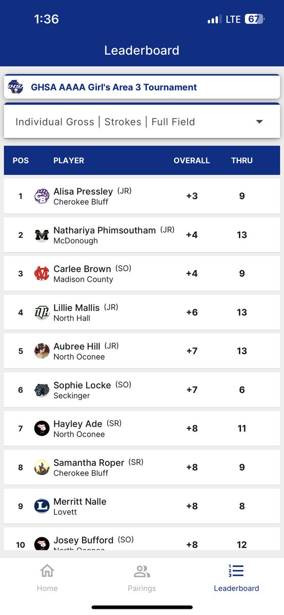 It’s a 1 shot tournament through the back 9. Just 1 shot back for a chance to advance to the state tournament. <a href="/McDonoughHS_AD/">McDonough High Athletics</a> <a href="/PrincipalBGame/">Monica Blasingame</a> <a href="/AthleticsHenry/">Henry County Schools Athletics</a> <a href="/TheHenryHerald/">The Henry Herald</a> <a href="/ENunnallyEdu/">Eldread Nunnally, Jr, Ed.D</a> <a href="/kbturner973/">KB Turner</a> @MsCastilloMHS <a href="/AlisonBeecher/">Alison Beecher</a>