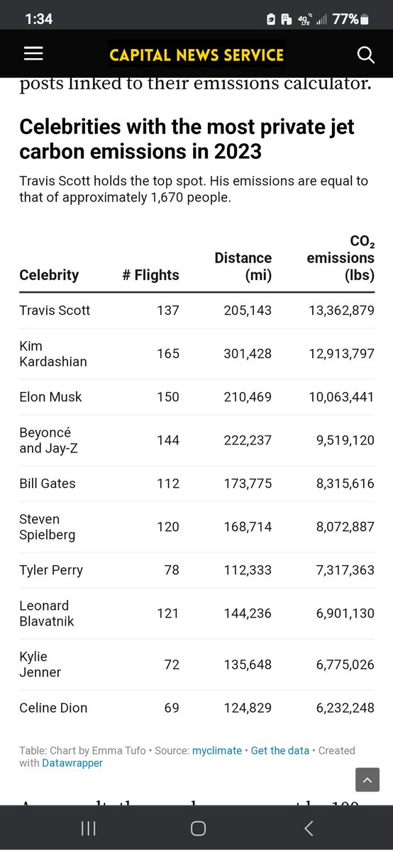 Fact-check the haters! #carbonemissions #TaylorSwift