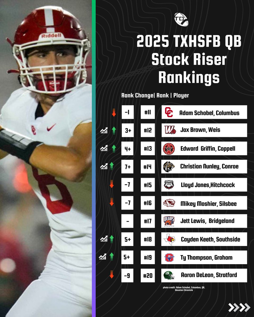 2025 #txhsfb QB Stock Riser Rankings(11-20)📈