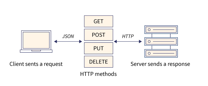 🔗 Just integrated Axios into my latest project and it's been a game-charger! Mastering the art of connecting frontend and backend has never been smoother. Fetching data with Axios promises clean, readable, and efficient async code. #devlife #axios #webdev 🚀