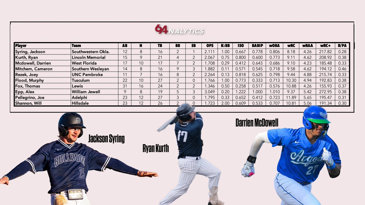 64Analytics tweet media