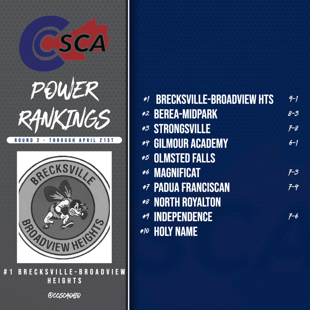 Round 2 Power Rankings are here! Congrats to Brecksville-Broadview Hts on earning #1! 🏆 🗳️ Voted on by coaches 🏆 Winners announced every other Wednesday