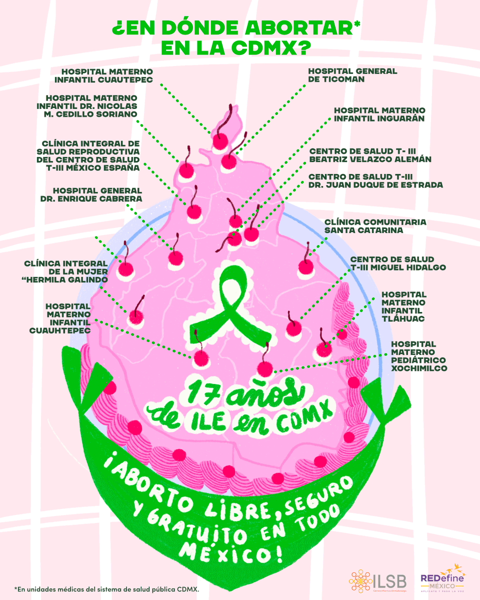 💚Hoy es el aniversario 17 del #AbortoLegal en la Ciudad de México. #24A Te contamos dónde puedes abortar en hospitales y clínicas públicas de la CDMX y aprovechamos para recordarle al Congreso que la despenalización del aborto en todo México debe avanzar antes de que se termine…