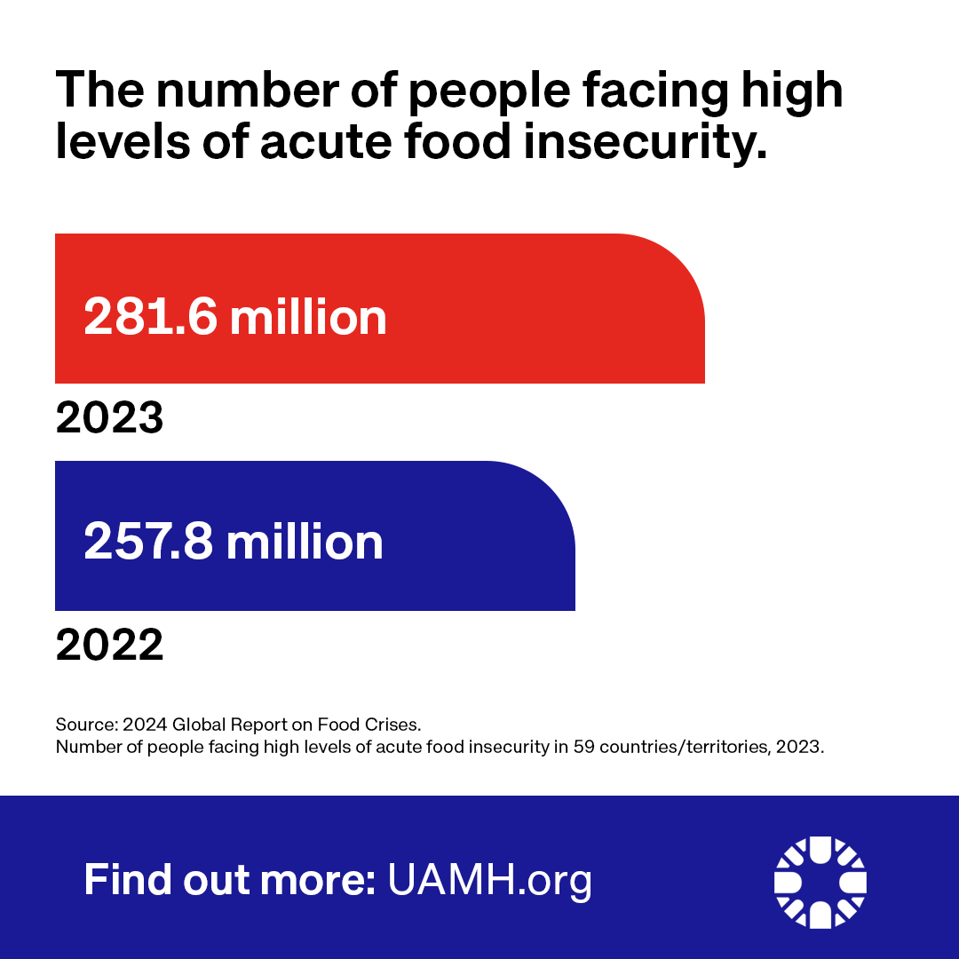 The 2024 Global Report on Food Crises has revealed that the number of people facing high levels of acute food insecurity has risen to over 281 million.

The international community must take action to end this global #hungercrisis.

👉 fsinplatform.org/report/global-…

#ZeroHunger