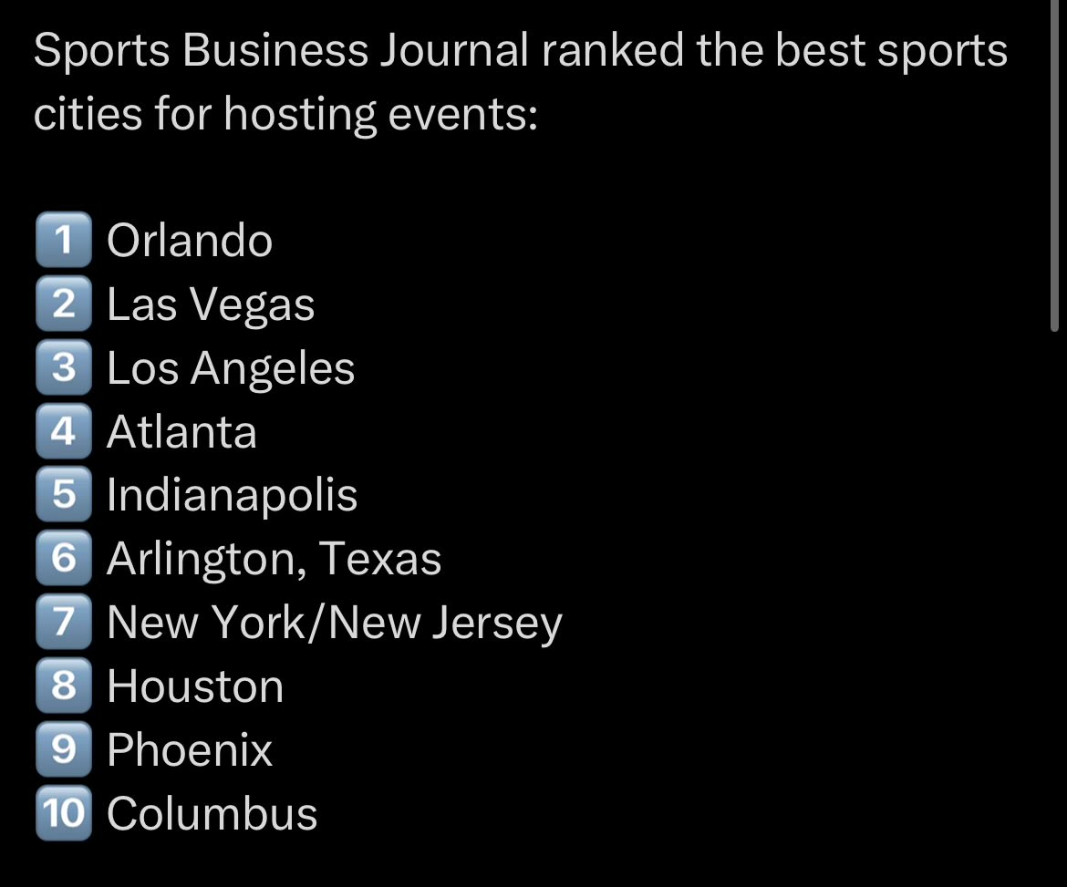 I’m assuming this is the SBJ list Kevin Warren was referring to. It was quite possibly the worst list in the history of the internet. The only walkable destination on the list is Indy and maybe Vegas. New Orleans is the 🐐and didn’t make the top 10.