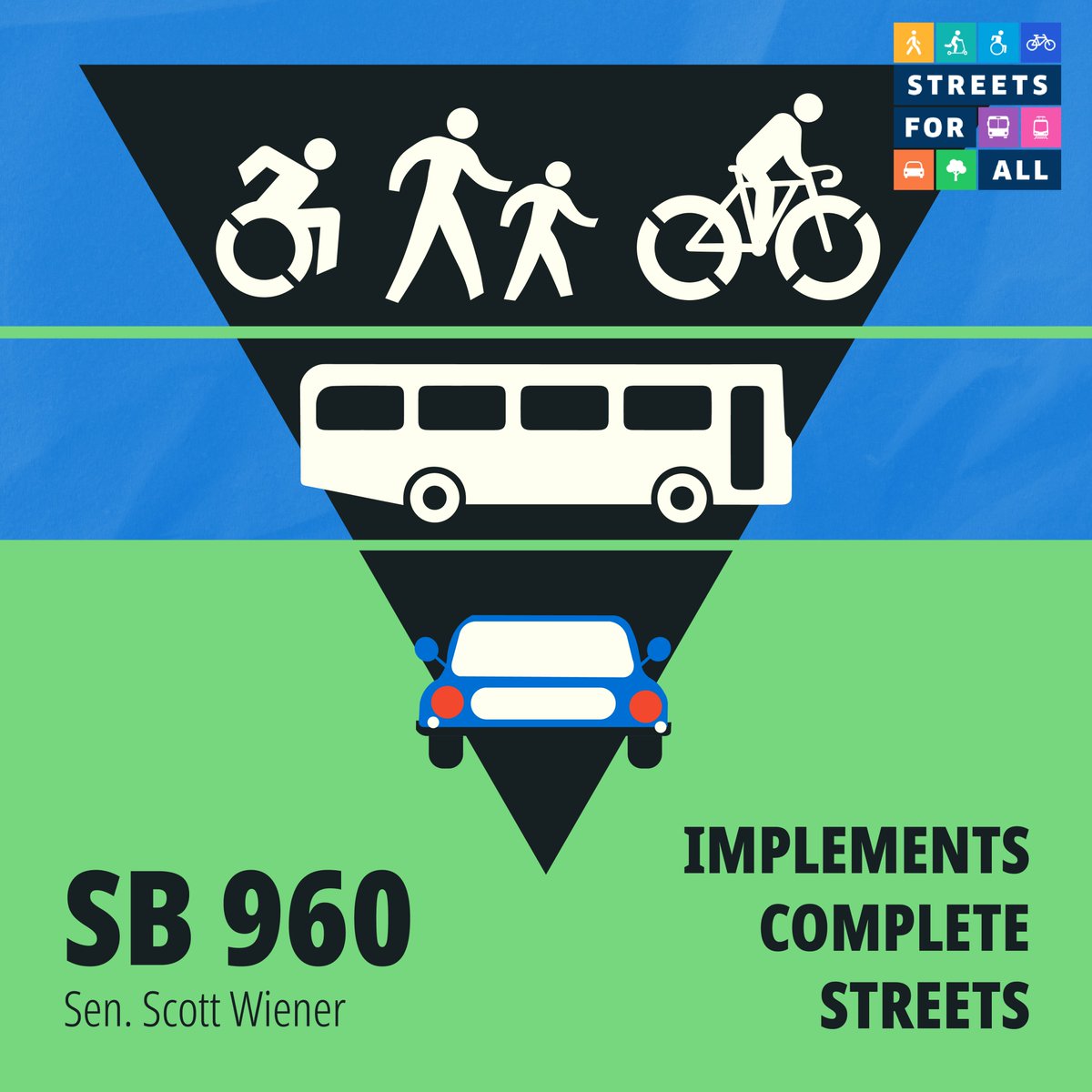 ✅ PASSED COMMITTEE: SB 960, which will ensure better accommodations for transit riders, pedestrians, folks w/ disabilities, and other non-motorists on @Caltrans streets. Congrats & thanks to sponsor @Scott_Wiener and cosponsors @CalBike & @SPUR_Urbanist!