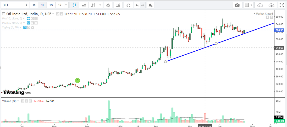ravisain's tweet photo. #StockToWatch 

⚡️OIL

#stockmarket #trading #traingview
@tradingview https://t.co/9gTplNjG5J
