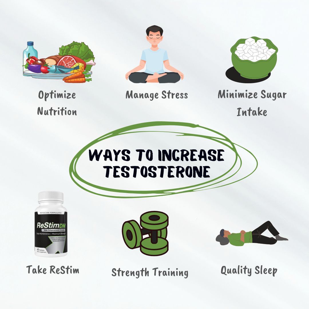 ReStimDM's tweet image. 🚀 Boost Your Testosterone Naturally! 🚀

Elevating testosterone levels doesn't have to involve drastic measures. Check out these simple lifestyle changes to naturally increase testosterone.

 #TestosteroneBoost #HealthyLiving #NaturalWellness