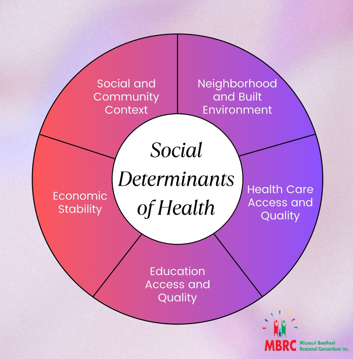 NMHM24’s theme is “Be the Source for Better Health: Improving Health Outcomes Through Our Cultures, Communities, and Connections.” So, what does that mean? It means we are focusing on understanding how social determinants of health impact overall health! #NMHM24