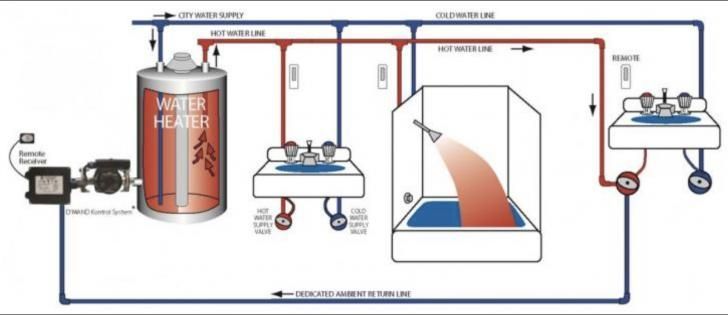 Free Webinar: Practical, Efficient Hot Water Delivery: Structured #Plumbing in #Retrofits and New #Construction, April 25, 9am -12pm PT: buff.ly/4cK7bWH @PGE4me #structuredplumbing #waterheating #greenbuilding #waterheaters #energyefficiency #renovations #building #free