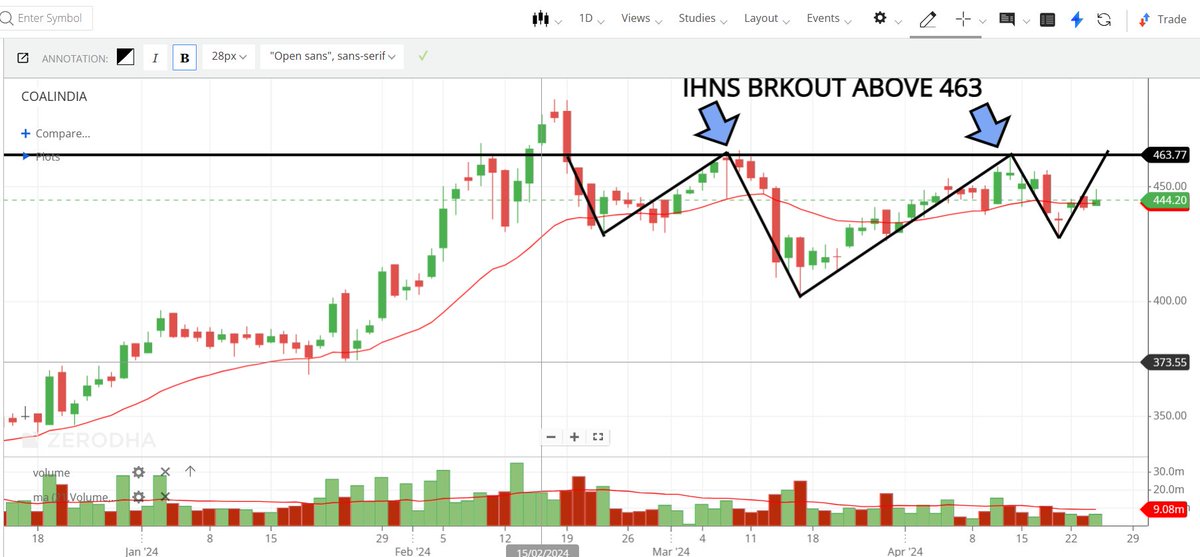 IV) #COALINDIA (IHNS BO ABOVE 463)