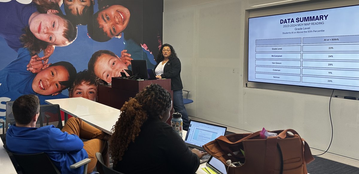 During the April Residency Day, ALP residents presented their capstone projects to peers and shared an instructional leadership problem of practice that defined a challenge and specific leadership actions taken throughout the year to support and develop a team of teachers. #ALP