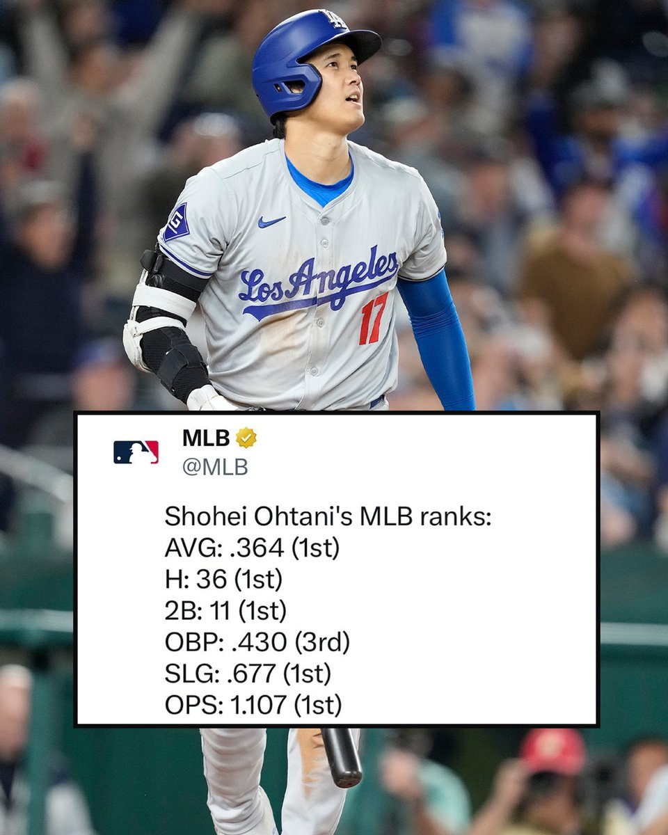 MLB's tweet photo. In his first season with the @Dodgers, Shohei Ohtani is off to an incredible start. 👀 https://t.co/jq0E5AijVJ