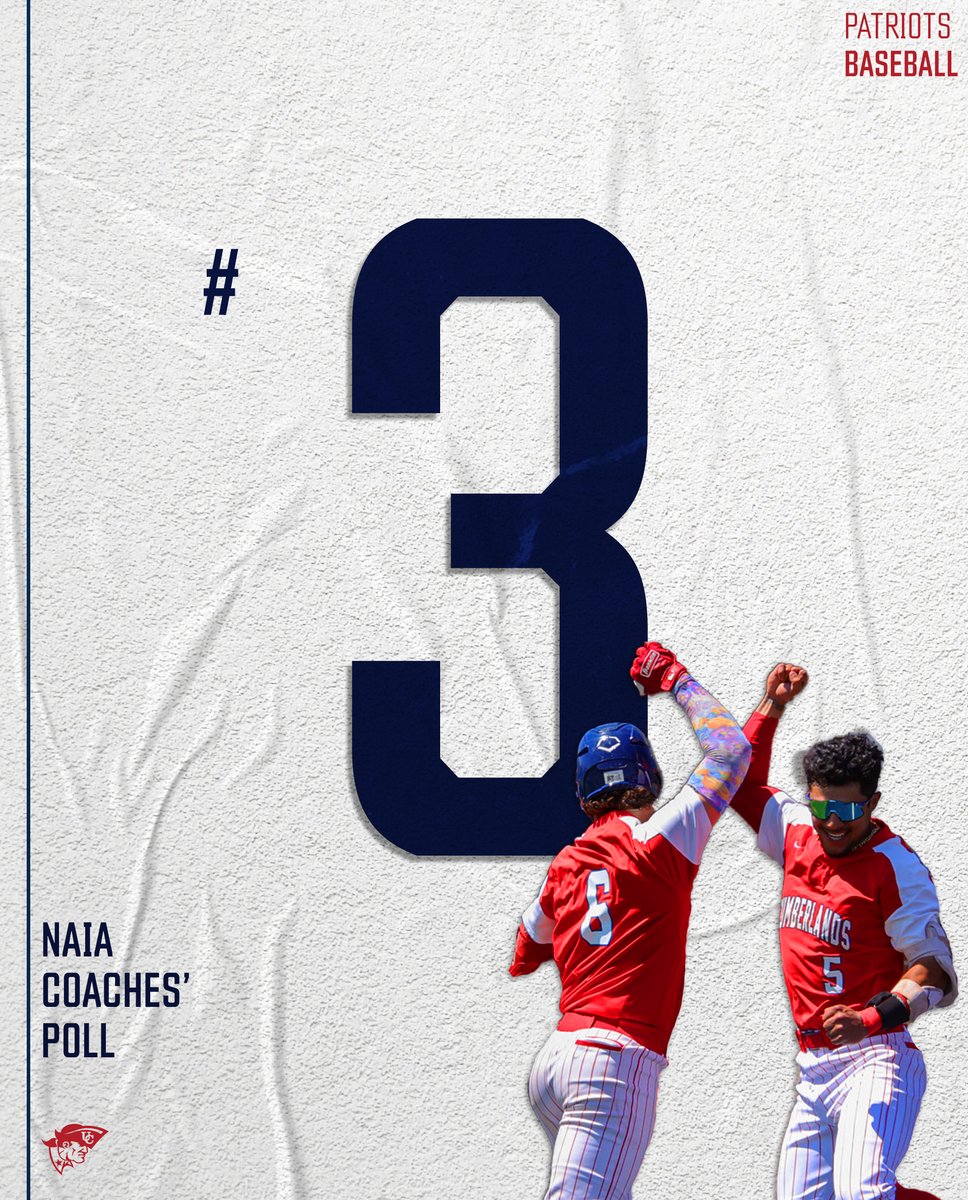 UC Baseball ties program-high ranking, as they rise to third in the NAIA Coaches' Poll! #OneBigTeam Read more - tinyurl.com/3x4t4nh9