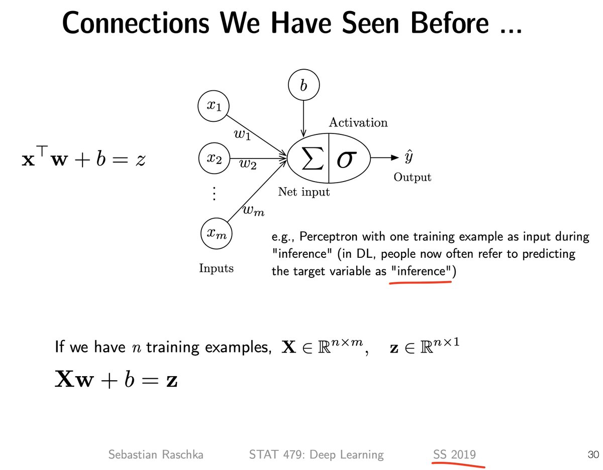 @andrewgwils A long time ago! I was faculty in a statistics department and always had to clarify to students and colleagues that in deep learning we use the term 'inference' differently, haha. From my lecture notes: github.com/rasbt/stat479-…