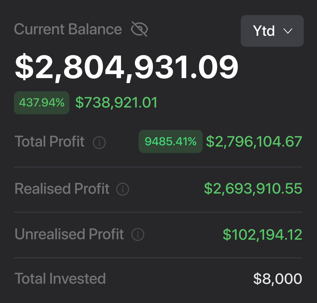 2024 halving has finally arrived.

It always led to new $BTC ATH and alt season within a year.

Those who follow right system will make millions.

I've already made close to $3M from just $8k, thanks to these 15 rules that I use daily 🧵👇