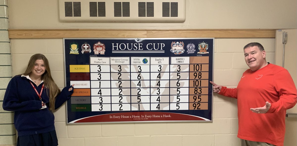 👀 look who’s tied for 🏆 House Olympics this Monday ✝️❤️