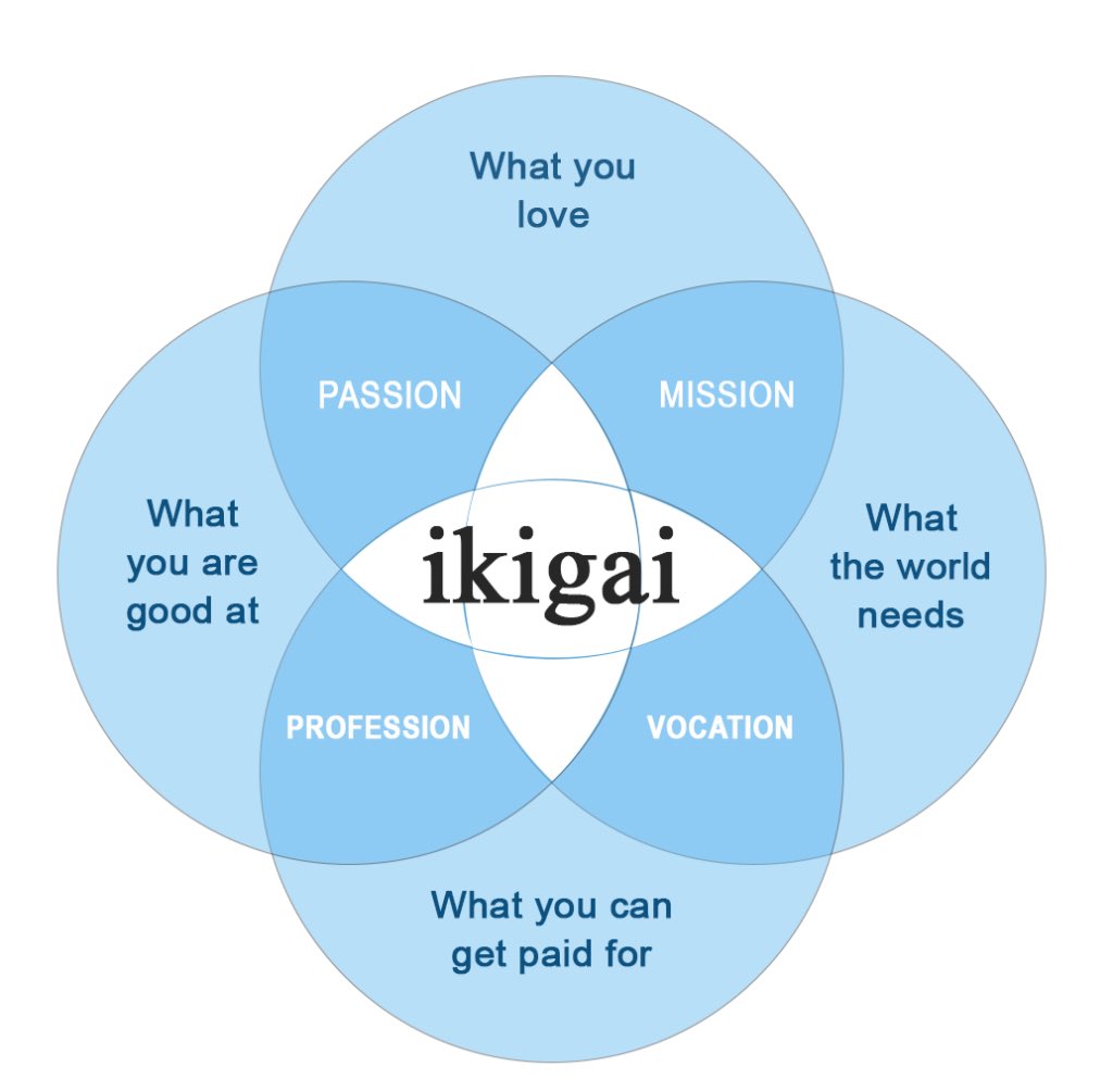 One of the best parts of my role is being able to support our different schools- When you see the development and progress over time it’s pure job satisfaction! #ikigai