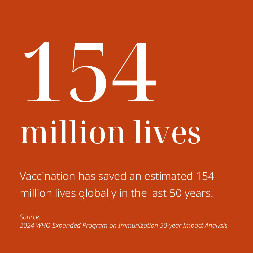 This #WorldImmunizationWeek we're celebrating a remarkable milestone. New data from @WHO & @TheLancet shows that vaccines have saved 154M lives over the last 50 years thanks to the efforts of countries, partners, and health workers to deliver them worldwide.