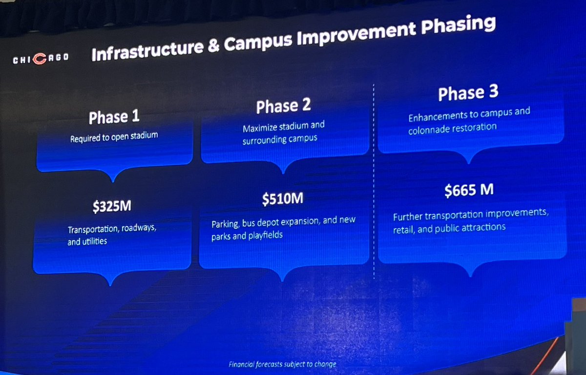 Infrastructure ask… This would also involve taxpayer money. The Bears want the state or feds to pay for this.