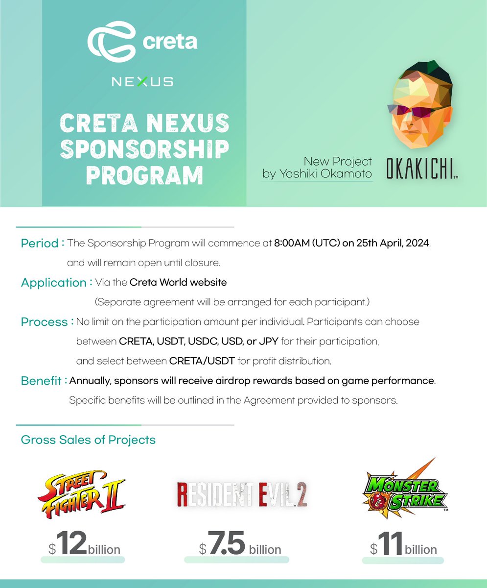 👉 The Creta Nexus Program, a groundbreaking collaboration between renowned game developer Yoshiki Okamoto and Creta, is set to launch on 25th of April, 2024, at  AM UTC. 

Join us at the following URL: 

games.creta.world/nexus/b4315855…

The program is expected to provide significant