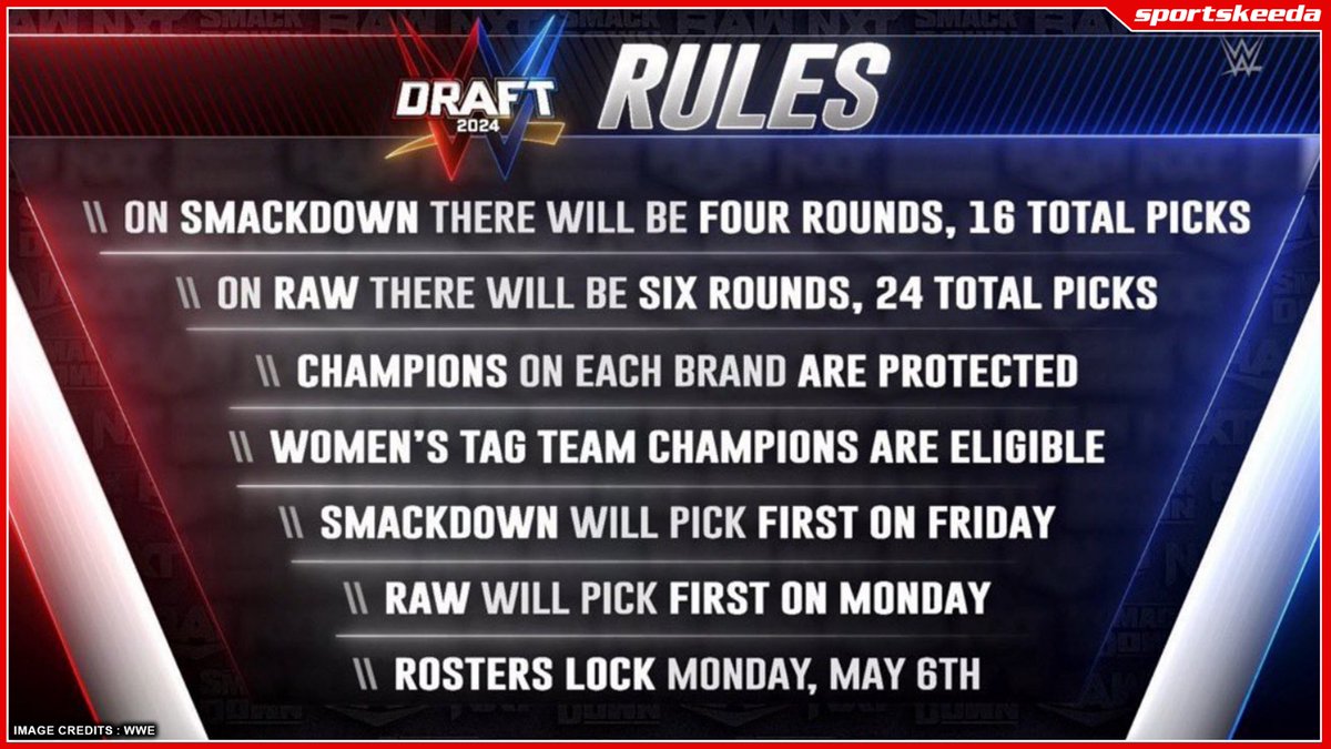 🚨 BREAKING 🚨 The rules for #WWEDraft 2024 starting this Friday on #SmackDown are unveiled! #WWE