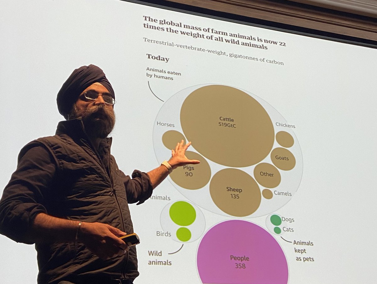 More sheep in the world than wild animals. Systemic vulnerability on our food chains @squintopera @DarkMatter_Labs @RIBA @indy_johar