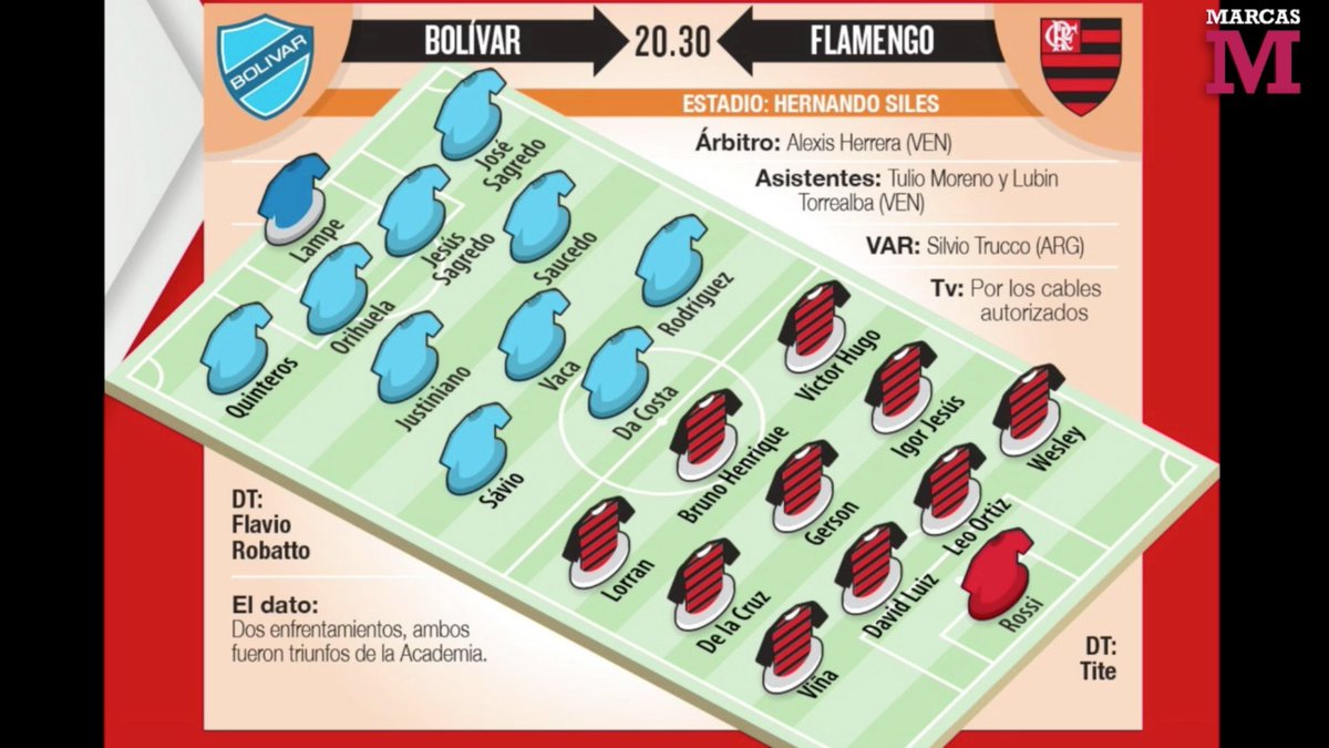 Conoce el probable onceno de Bolívar para enfrentar a Flamengo. Sigue el programa:👉lc.cx/wr6z4v #LaRazónPlus @MarcasLaRazon