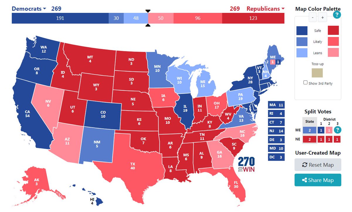 And if Trump wins Nevada, there's a real possibility that the Electoral College ends in a 269-269 tie. I don't think that would end well.