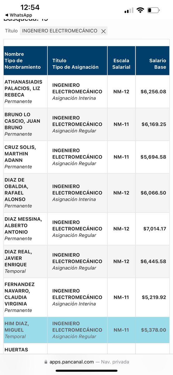 Verdaderamente que toy perdiendo plata en la empresa privada