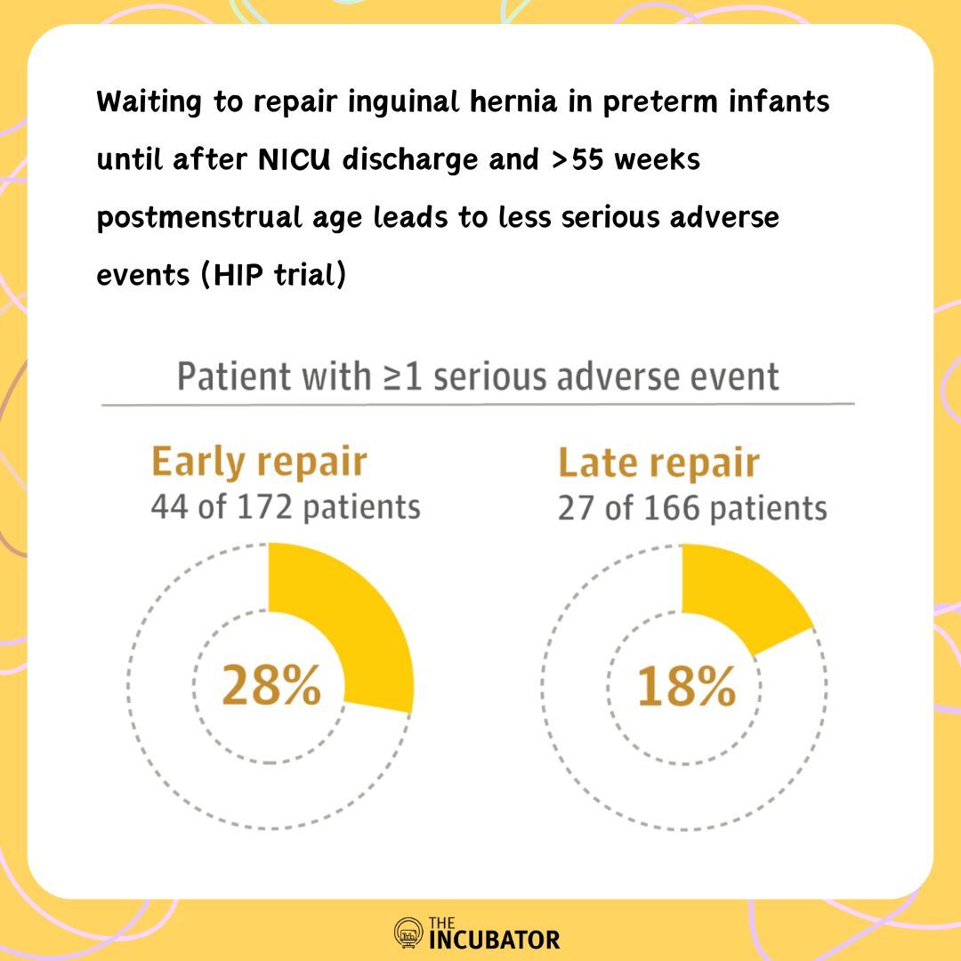 🎧 New Episode of #journalclub is out! Check out episode #201 of the podcast for more: buff.ly/3P100PM #neotwitter #medtwitter #nicuverse #pedsICU #cardiology #nicu #innovation #podcast #babies #children buff.ly/3vT6HNm