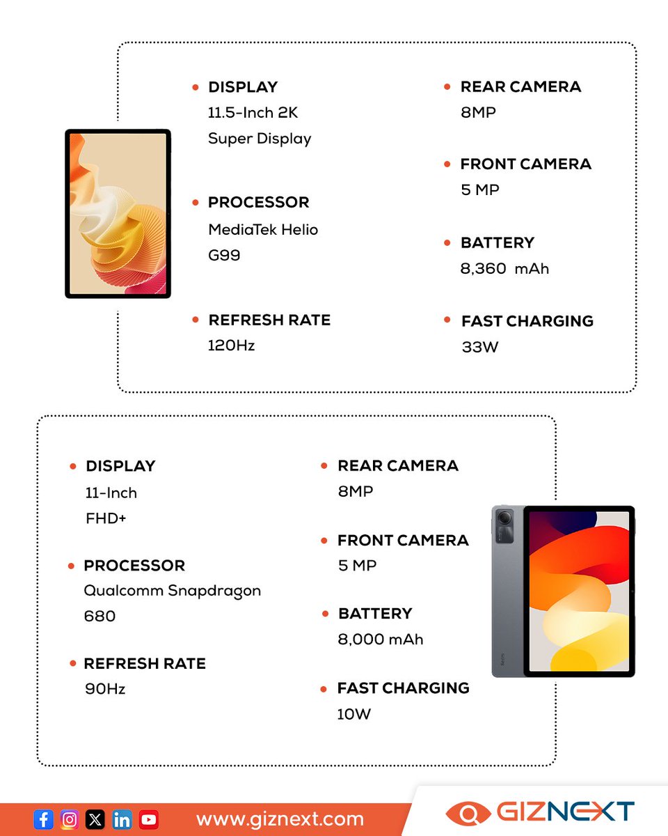 Tablet Clash Bash: Redmi Pad SE vs. realme Pad 2. ⚡
Which tablet fits your vibe? 💻✨
.
.
.
#realmePad2 #RedmiPadSE #comparison #REALME #redmi #Tablets #GadgetLover #giznext