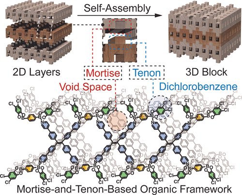 Three-Dimensional Crystalline Organic Framework Stabilized by Molecular Mortise-and-Tenon Jointing

@J_A_C_S #Chemistry #Chemed #Science #TechnologyNews #news #technology #AcademicTwitter #AcademicChatter

pubs.acs.org/doi/10.1021/ja…
